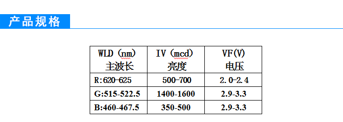 5050rgb产品规格.png